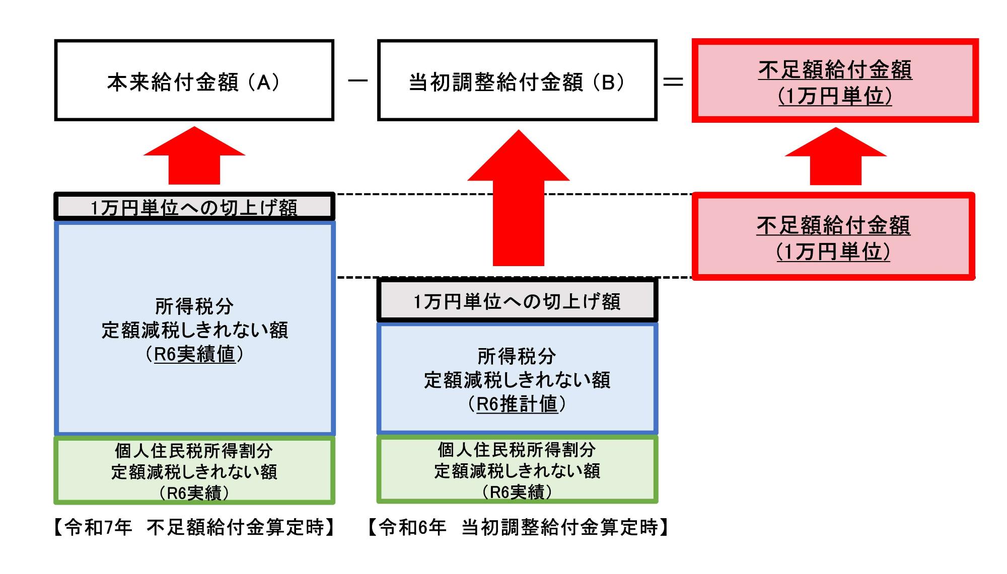 定額減税説明