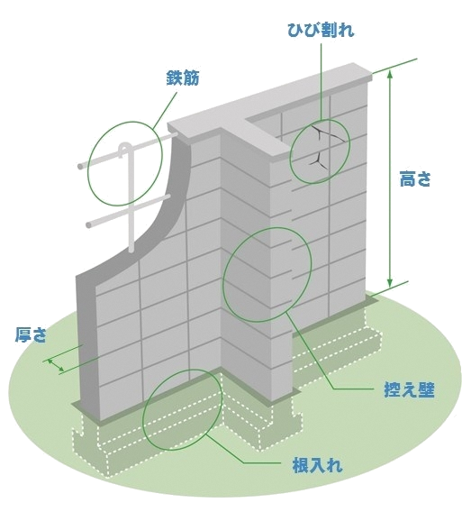 図引用:日本建築防災協会、2013.1、木造住宅の耐震診断と耐震改修のすすめ 地震からわが家を守ろう