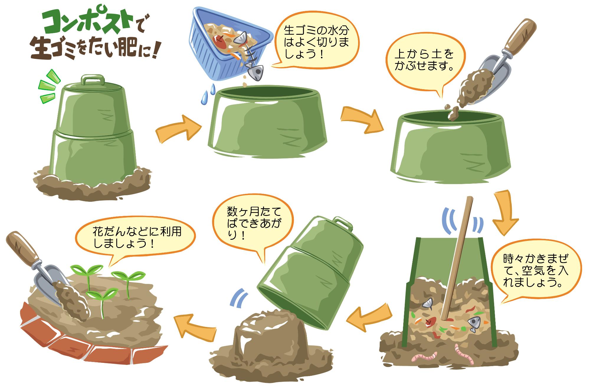 コンポストの使用例