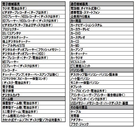 小型家電無料引き取りの表