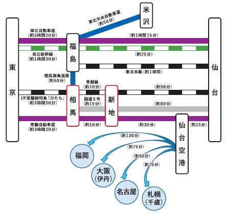 位置図