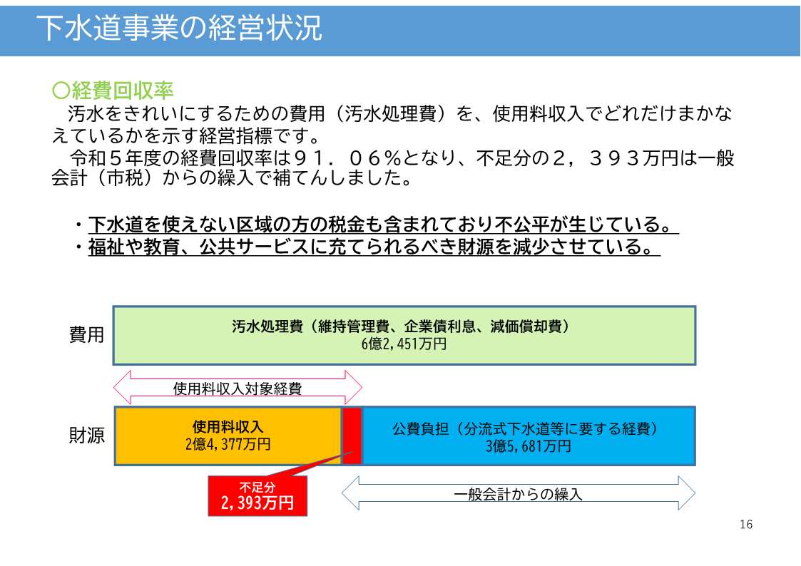 下水道審議会_経費回収率について