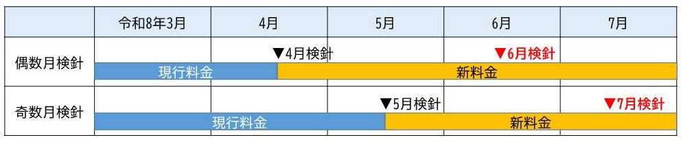 新料金の適用開始