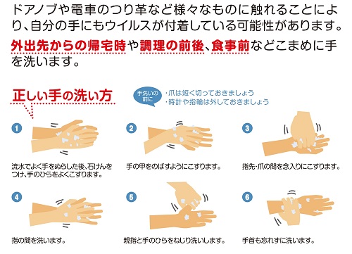 正しい手の洗い方のイメージ図
